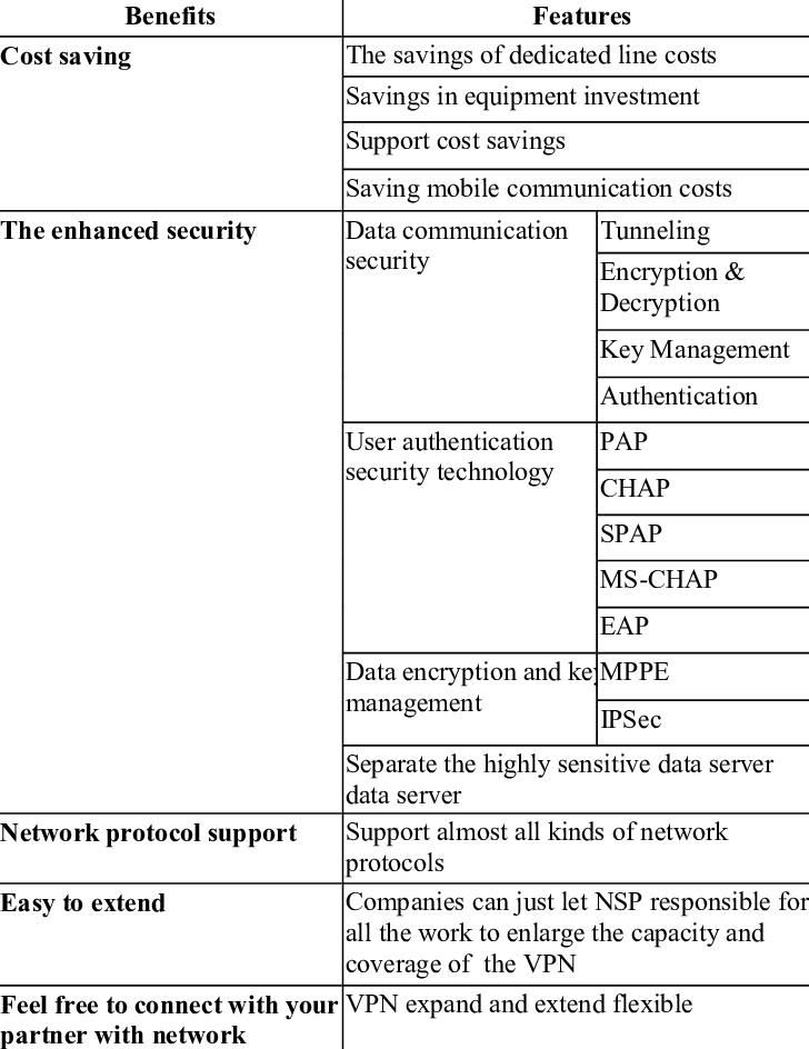 Figure-Benefits and features.jpg